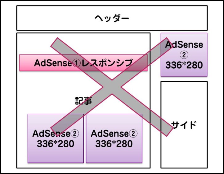 AdSense1